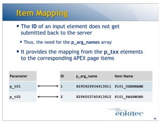Item Mapping
— The ID of an input element does not get
submitted back to the server
— Thus, the need for the p_arg_names array
— It provides the mapping from the p_txx elements
to the corresponding APEX page items
89
Parameter
p_t01
p_t02
ID p_arg_name Item Name
1 8295929934913911 P101_USERNAME
2 8296003745913912 P101_PASSWORD
 