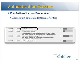 Authentication Scheme
— Pre-Authentication Procedure
— Executes just before credentials are verified
98
 
