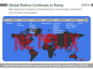 Global Rollout Continues to Ramp
Management expects international to eventually represent
2/3 of total subscribers
Canada
2010
Latin
America
2011
Australia
New Zealand
Japan (Q3)
20152013
Netherlands Germany
France
Austria
Belgium
Switzerland
Luxembourg
2014
UK
Ireland
Finland
Denmark
Sweden
Norway
2012
International expansion expected to be largely complete by YE2016
2016
ROW
 