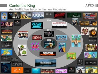 2015+
2014
2013
7
Content is King
And Netflix has become the new kingmaker
2012
 