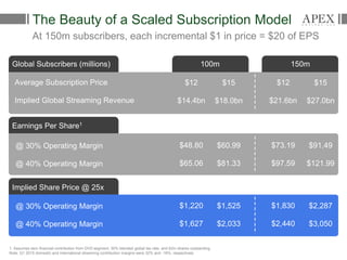 Apex Capital, LLC - Why Netflix Will Be The Next $100 Billion Internet Company Slide 9
