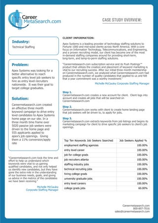 CASE STUDY OVERVIEW:


                                             CLIENT INFORMATION:
   Industry:                                 Apex Systems is a leading provider of technology staffing solutions to
   Technical Staffing                        Fortune 1000 and mid-sized clients across North America. With a core
                                             focus on Information Technology, Telecommunications, and Engineering,
                                             and a proven recruiting model, our client has become one of the most
                                             in-demand staffing companies around for providing short-term,
                                             long-term, and temp-to-perm staffing solutions.

  Problem:                                   “Careermetasearch.com subscription service and its Push Postings™
                                             product that utilizes the creation and placement of keyword marketing is
  Apex Systems was looking for a             vital to our recruiting success. After our initial three month membership
  better alternative to reach                on Careermetasearch.com, we analyzed what Careermetasearch.com had
                                             produced in the number of quality candidates that applied to us and felt
  specific entry level job seekers to        that a year commitment was a worthy investment.”
  hire as entry level recruiters
  nationwide. It was their goal to                                        Michelle McCauley Corporate Staffing Manager
  target college graduates.
                                             Step 1.
                                             Careermetasearch.com creates a new account for client. Client logs into
  Solution:                                  account and creates all jobs that will be searched on
                                             Careermetasearch.com
  Careermetasearch.com created
                                             Step 2.
  an effective three month                   Careermetasearch.com works with client to create home landing page
  keyword campaign to drive entry            that job seekers will be driven to, to apply for jobs.
  level candidates to Apex Systems
  home page on our site. In a                Step 3.
  three month time frame over                Careermetasearch.com extracts keywords from job listings and begins its
                                             marketing campaign for client to drive specific job seekers to client’s job
  5020 passive job seekers were              openings.
  driven to the home page and
  555 applicants applied to
  apex's job openings. Giving
  them a 11% conversion/apply                 Top Ten Keywords Job Seekers Searched           Job Seekers Applied %
  rate
                                              employment staffing agencies                                    100.00%
                                              entry level career                                              100.00%
                                              job for college grads                                           100.00%
“Careermetasearch.com took the time and
effort to help us understand which            job recruiters atlanta                                          100.00%
keywords were vital to us gaining             staffing industry jobs                                          100.00%
qualified candidates, and not only helped
us identify new candidates, but they have     technical recruiting jobs                                       100.00%
gone the extra mile in the understanding
                                              hiring college grads                                            100.00%
of our business needs, goals, and giving
us advice in the metrics of the candidates    university graduate jobs                                        100.00%
we have been receiving.”
                                              entry level careers                                             100.00%
                       Michelle McCauley      college grads jobs                                               60.00%
              Corporate Staffing Manager




                                                                                                Careermetasearch.com
                                                                                                       800-897-7016
                                                                                          sales@careermetasearch.com
 