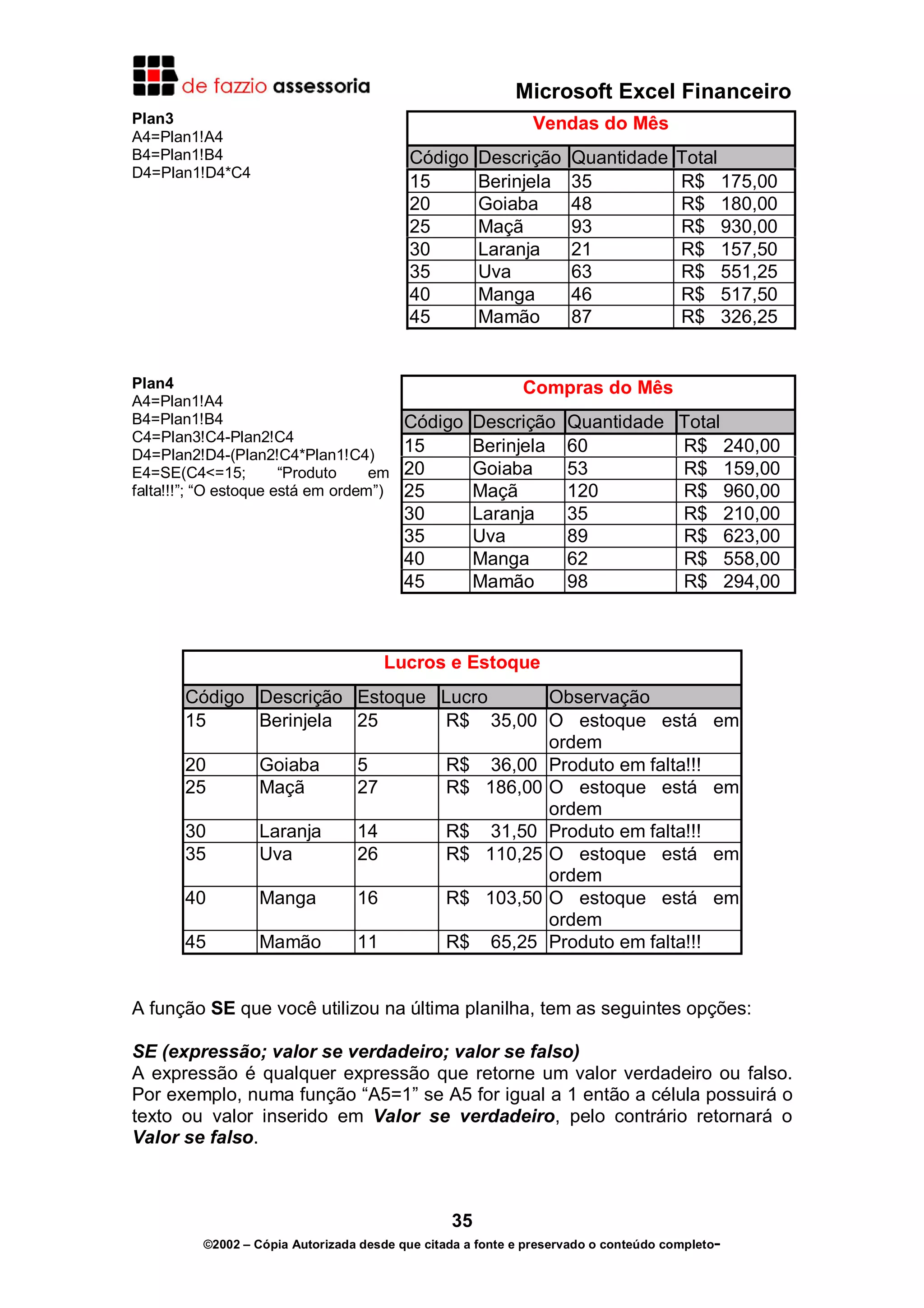 Microsoft Excel Financeiro
Plan3
A4=Plan1!A4
B4=Plan1!B4
D4=Plan1!D4*C4

Vendas do Mês
Código
15
20
25
30
35
40
45

Plan4
A4=Plan1!A4
B4=Plan1!B4
C4=Plan3!C4-Plan2!C4
D4=Plan2!D4-(Plan2!C4*Plan1!C4)
E4=SE(C4<=15;
“Produto
em
falta!!!”; “O estoque está em ordem”)

Descrição
Berinjela
Goiaba
Maçã
Laranja
Uva
Manga
Mamão

Quantidade
35
48
93
21
63
46
87

Total
R$ 175,00
R$ 180,00
R$ 930,00
R$ 157,50
R$ 551,25
R$ 517,50
R$ 326,25

Compras do Mês
Código
15
20
25
30
35
40
45

Descrição
Berinjela
Goiaba
Maçã
Laranja
Uva
Manga
Mamão

Quantidade Total
60
R$ 240,00
53
R$ 159,00
120
R$ 960,00
35
R$ 210,00
89
R$ 623,00
62
R$ 558,00
98
R$ 294,00

Lucros e Estoque
Código Descrição Estoque Lucro
Observação
15
Berinjela 25
R$ 35,00 O estoque está
ordem
20
Goiaba
5
R$ 36,00 Produto em falta!!!
25
Maçã
27
R$ 186,00 O estoque está
ordem
30
Laranja
14
R$ 31,50 Produto em falta!!!
35
Uva
26
R$ 110,25 O estoque está
ordem
40
Manga
16
R$ 103,50 O estoque está
ordem
45
Mamão
11
R$ 65,25 Produto em falta!!!

em
em
em
em

A função SE que você utilizou na última planilha, tem as seguintes opções:
SE (expressão; valor se verdadeiro; valor se falso)
A expressão é qualquer expressão que retorne um valor verdadeiro ou falso.
Por exemplo, numa função “A5=1” se A5 for igual a 1 então a célula possuirá o
texto ou valor inserido em Valor se verdadeiro, pelo contrário retornará o
Valor se falso.

35
©2002 – Cópia Autorizada desde que citada a fonte e preservado o conteúdo completo-

 