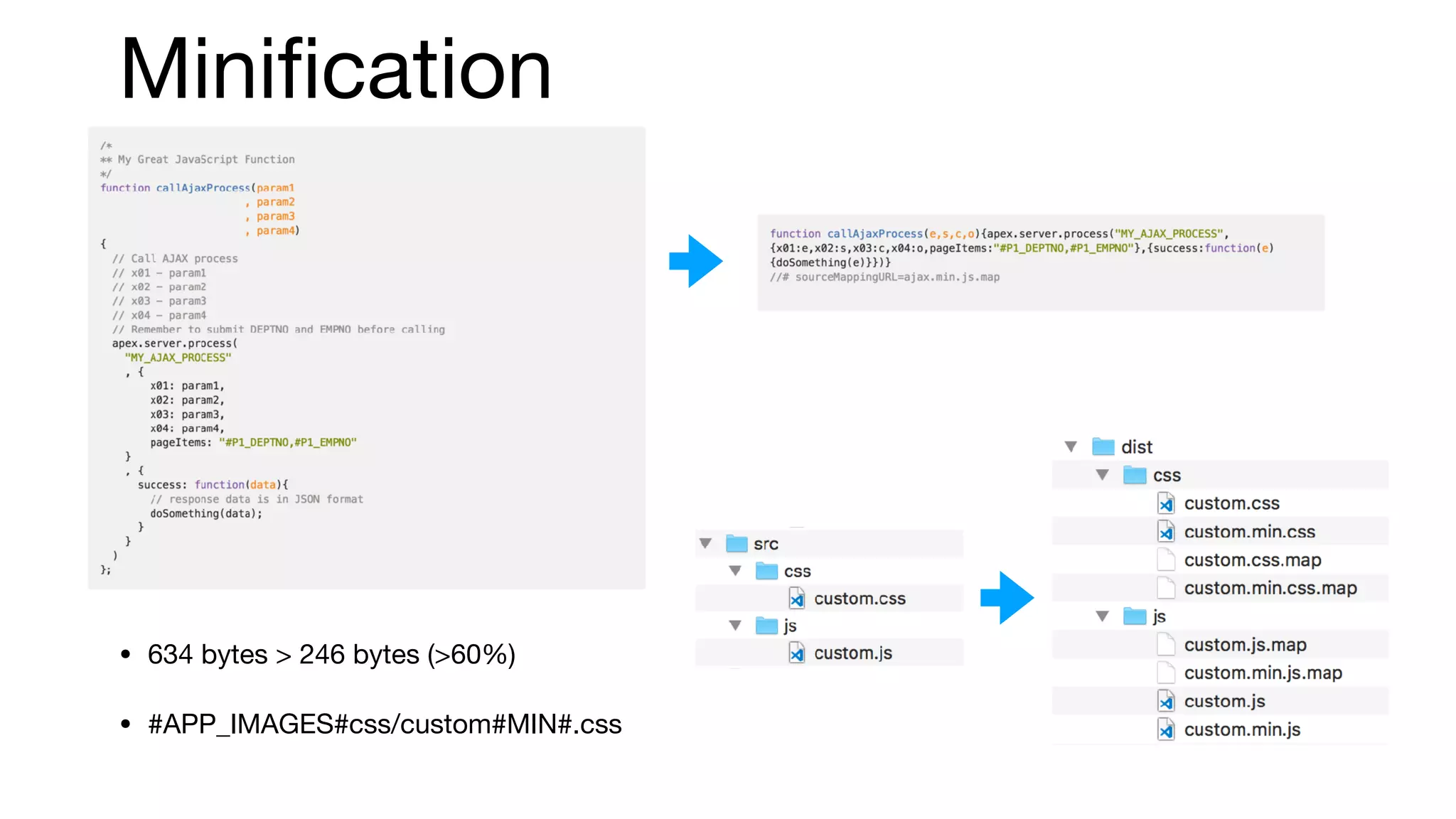 Miniﬁcation
• 634 bytes > 246 bytes (>60%)

• #APP_IMAGES#css/custom#MIN#.css
 