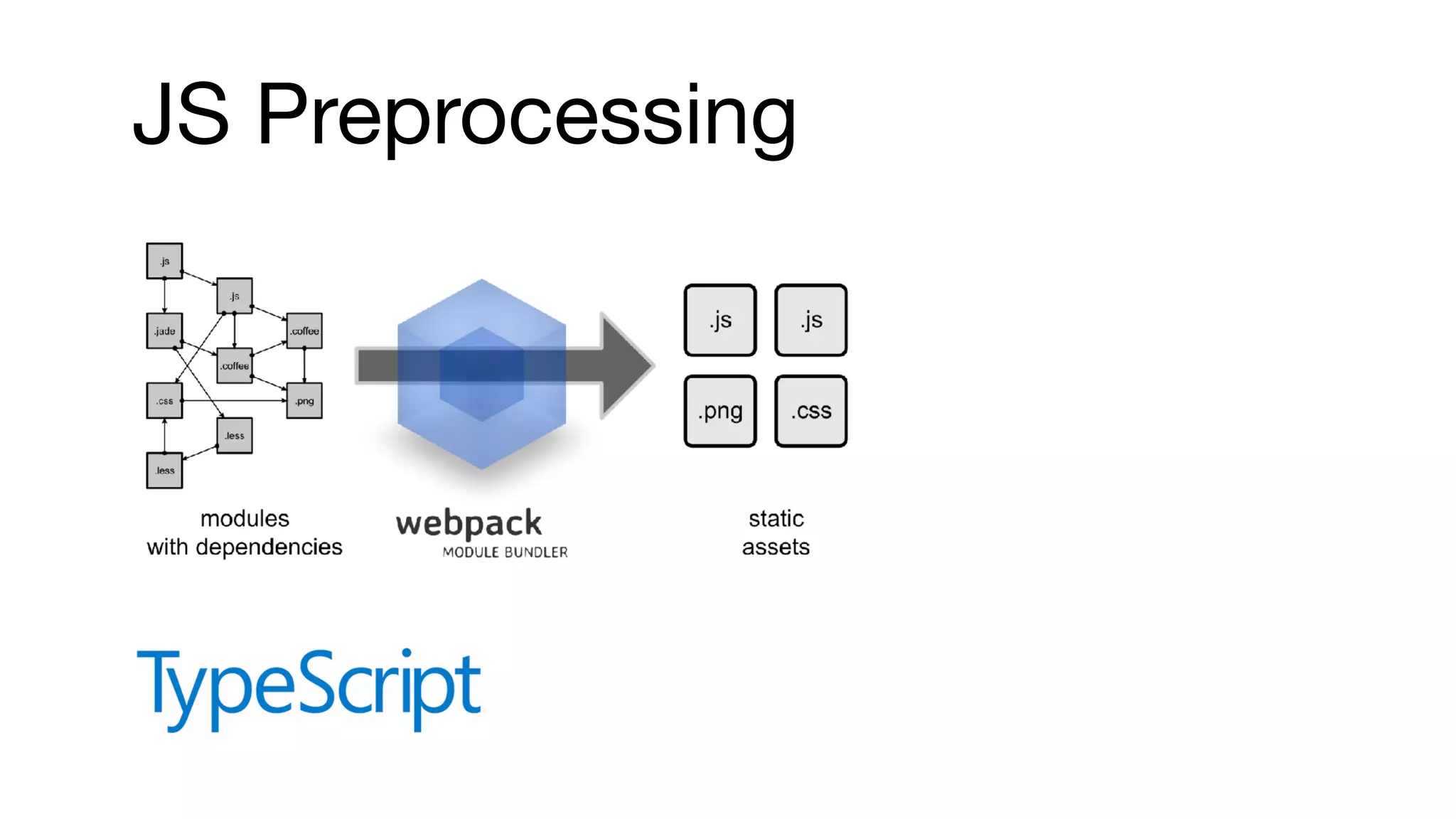 JS Preprocessing
 
