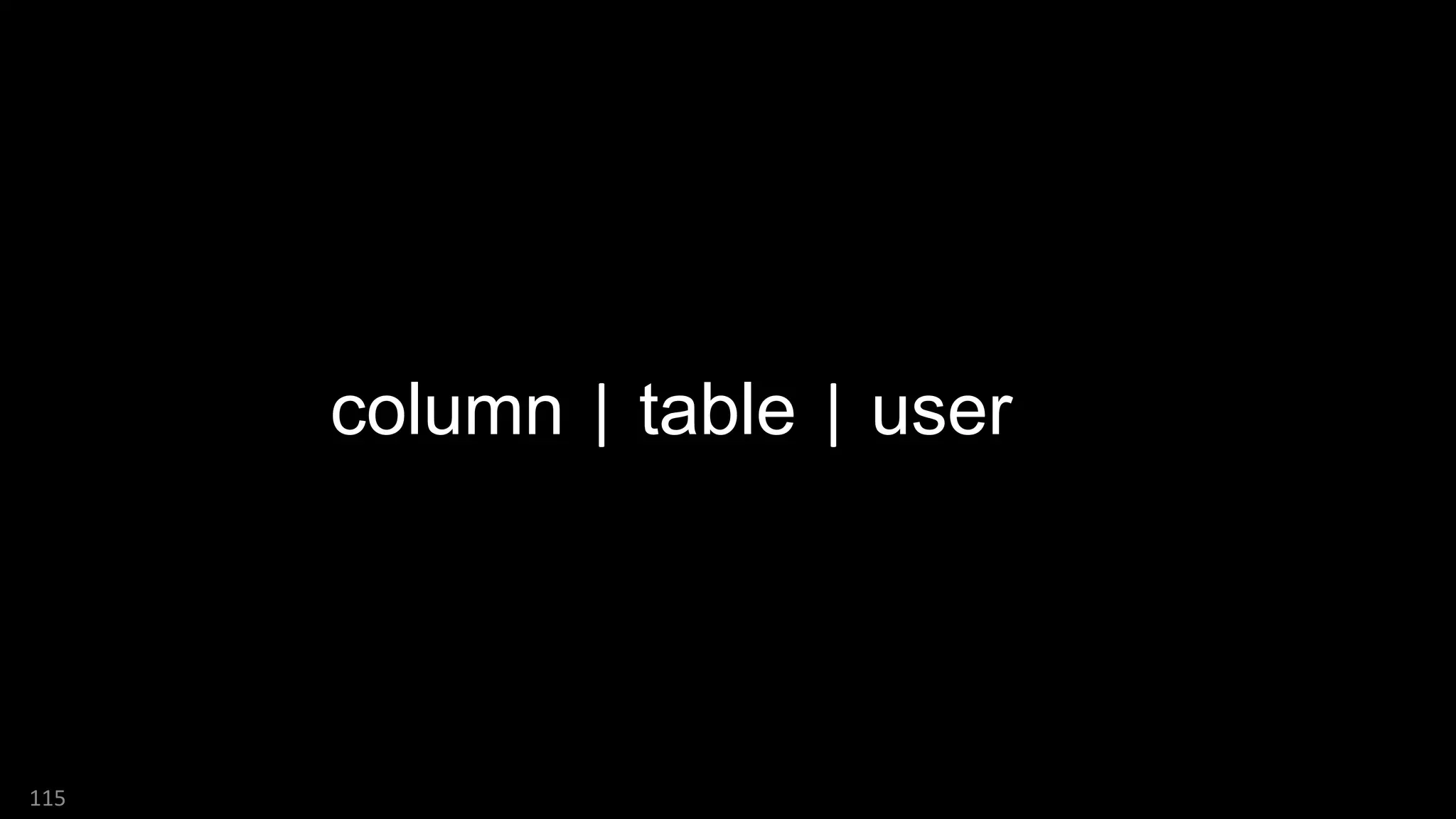 115
column | table | user
 