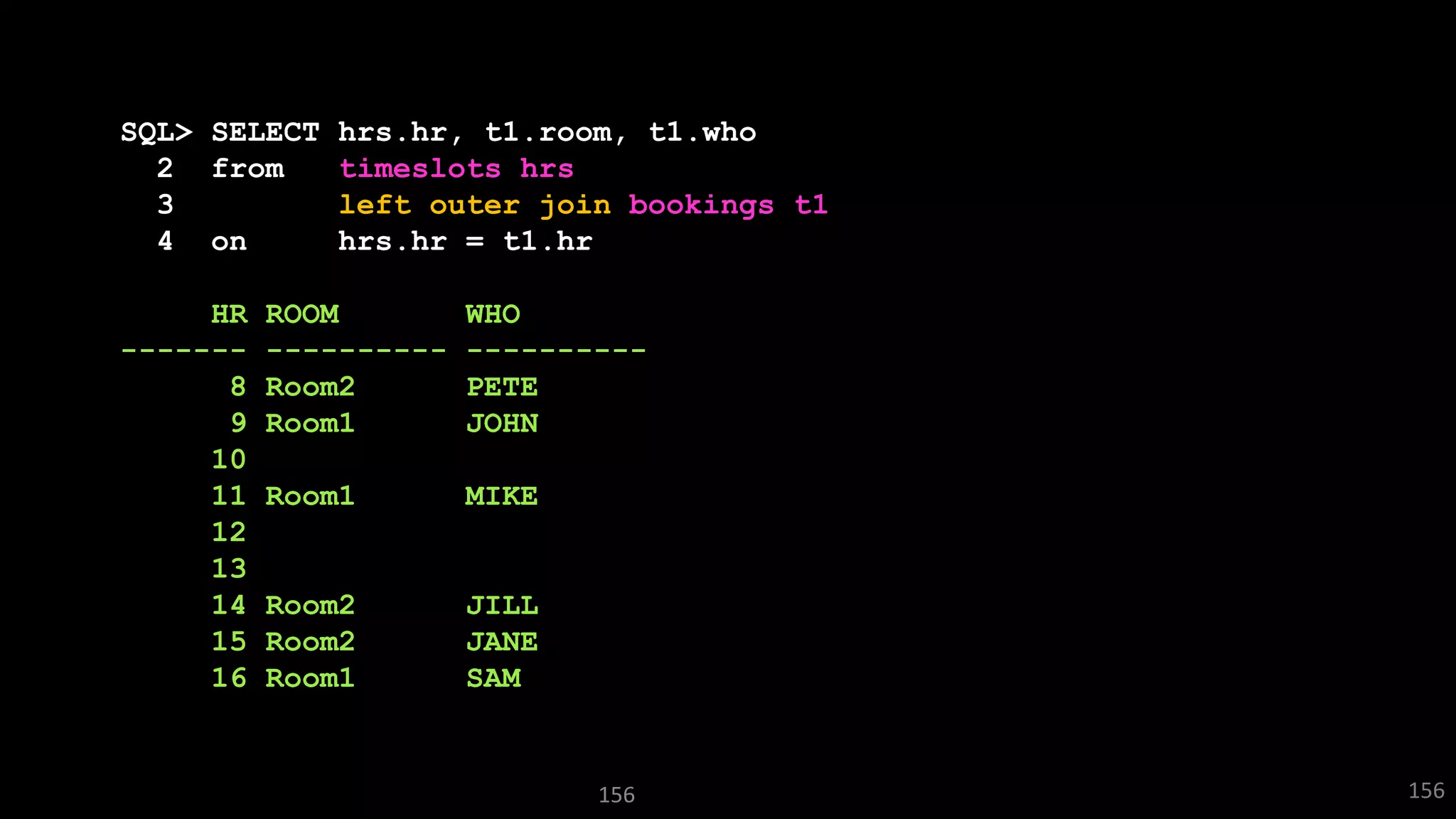 156
SQL> SELECT hrs.hr, t1.room, t1.who
2 from timeslots hrs
3 left outer join bookings t1
4 on hrs.hr = t1.hr
HR ROOM WHO
------- ---------- ----------
8 Room2 PETE
9 Room1 JOHN
10
11 Room1 MIKE
12
13
14 Room2 JILL
15 Room2 JANE
16 Room1 SAM
156
 