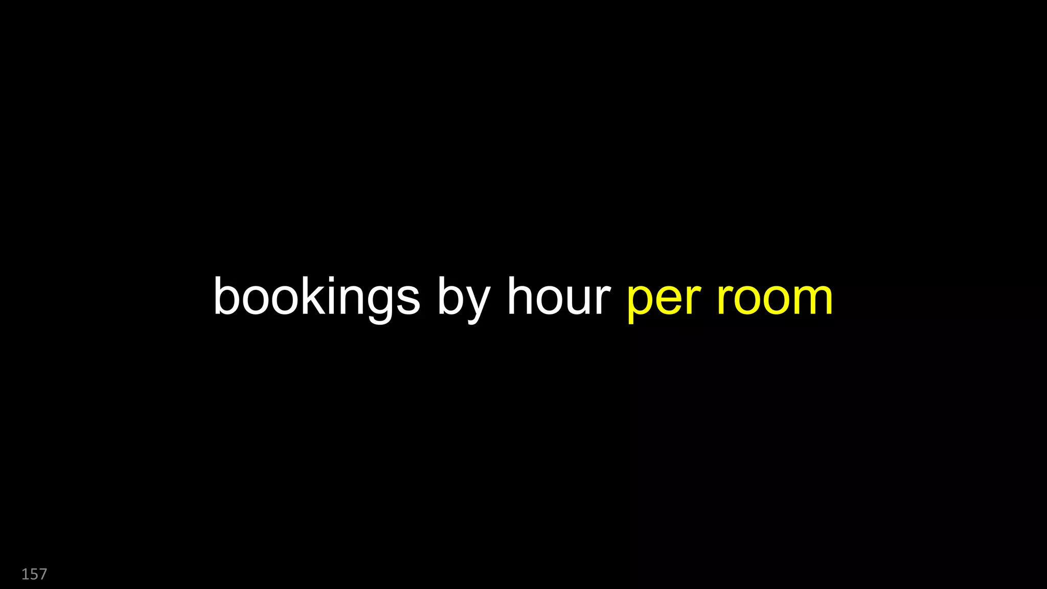 bookings by hour per room
157
 