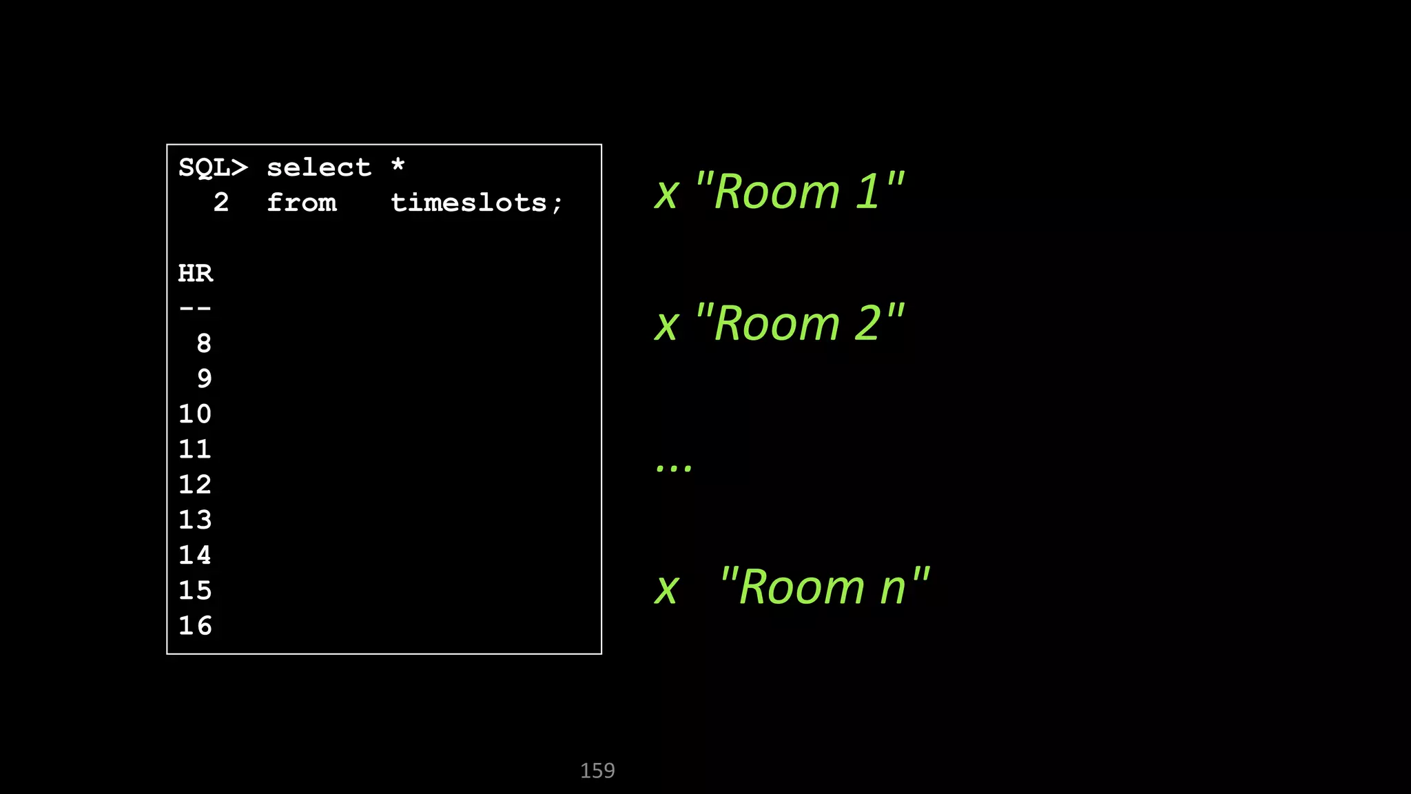 159
SQL> select *
2 from timeslots;
HR
--
8
9
10
11
12
13
14
15
16
x "Room 1"
x "Room 2"
...
x "Room n"
 