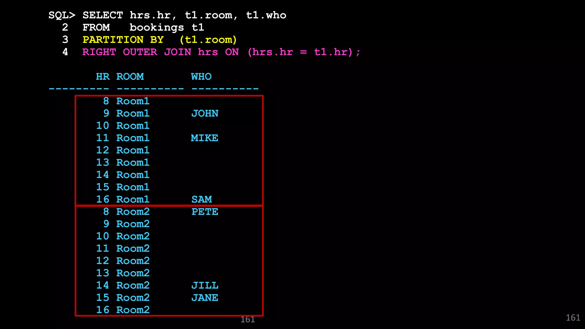 161
SQL> SELECT hrs.hr, t1.room, t1.who
2 FROM bookings t1
3 PARTITION BY (t1.room)
4 RIGHT OUTER JOIN hrs ON (hrs.hr = t1.hr);
HR ROOM WHO
--------- ---------- ----------
8 Room1
9 Room1 JOHN
10 Room1
11 Room1 MIKE
12 Room1
13 Room1
14 Room1
15 Room1
16 Room1 SAM
8 Room2 PETE
9 Room2
10 Room2
11 Room2
12 Room2
13 Room2
14 Room2 JILL
15 Room2 JANE
16 Room2
161
 