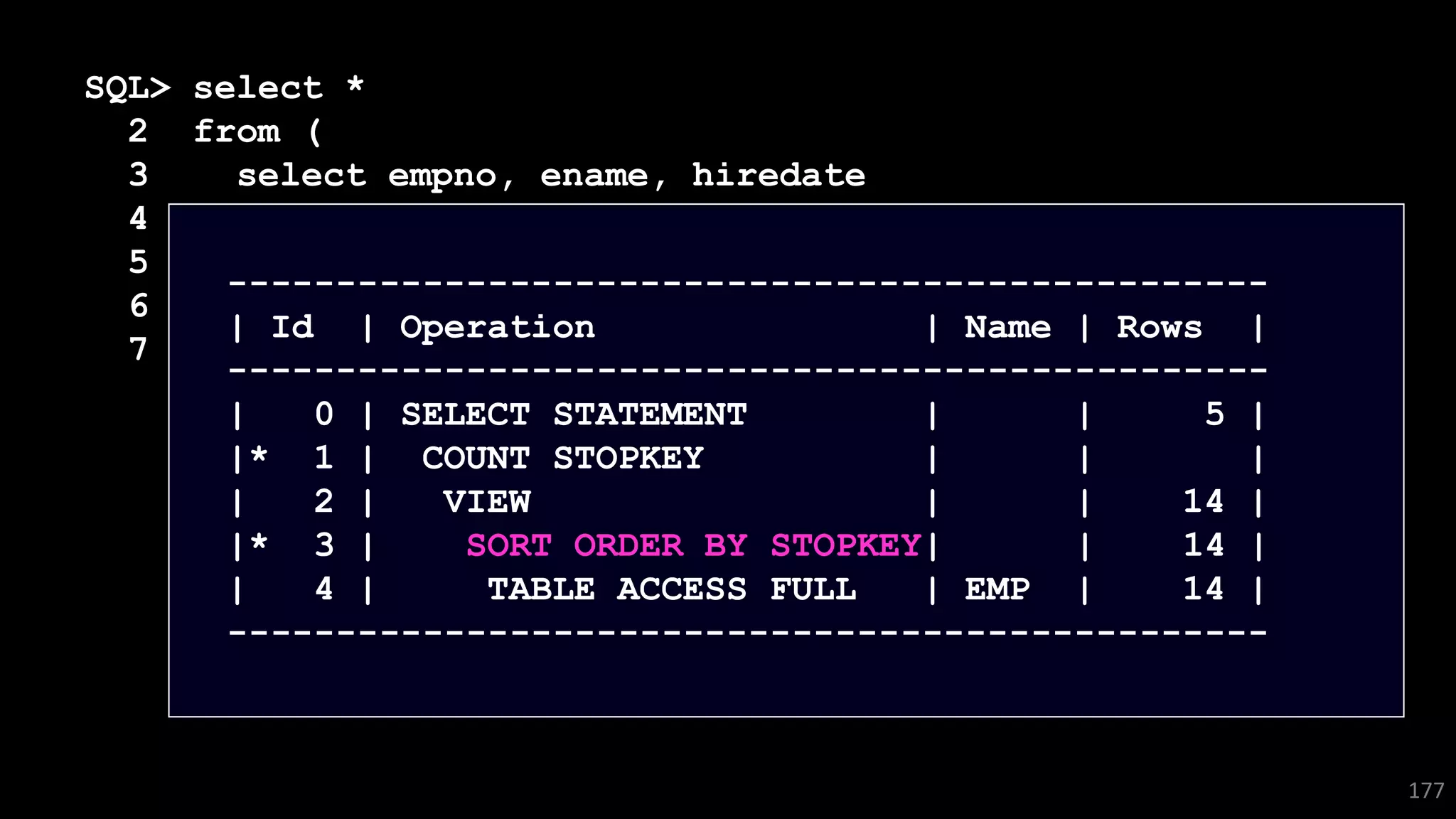 SQL> select *
2 from (
3 select empno, ename, hiredate
4 from emp
5 order by hiredate desc
6 )
7 where rownum <= 5;
177
------------------------------------------------
| Id | Operation | Name | Rows |
------------------------------------------------
| 0 | SELECT STATEMENT | | 5 |
|* 1 | COUNT STOPKEY | | |
| 2 | VIEW | | 14 |
|* 3 | SORT ORDER BY STOPKEY| | 14 |
| 4 | TABLE ACCESS FULL | EMP | 14 |
------------------------------------------------
 