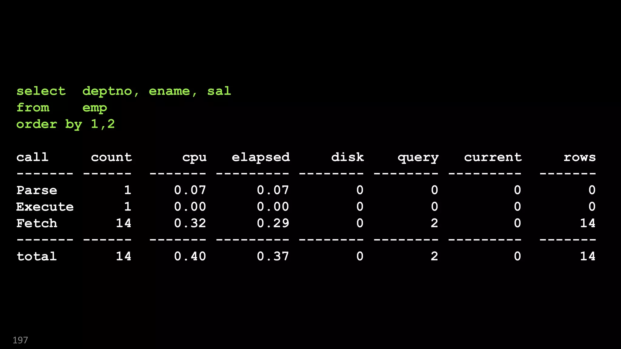 select deptno, ename, sal
from emp
order by 1,2
call count cpu elapsed disk query current rows
------- ------ ------- --------- -------- -------- --------- -------
Parse 1 0.07 0.07 0 0 0 0
Execute 1 0.00 0.00 0 0 0 0
Fetch 14 0.32 0.29 0 2 0 14
------- ------ ------- --------- -------- -------- --------- -------
total 14 0.40 0.37 0 2 0 14
197
 
