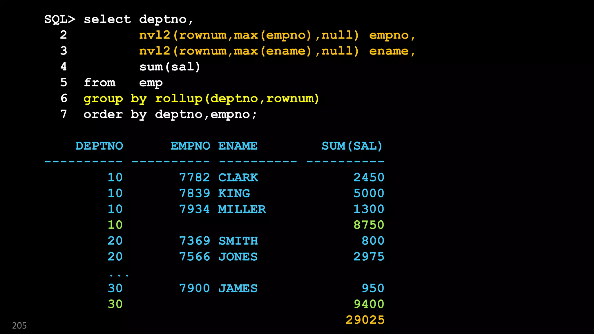 SQL> select deptno,
2 nvl2(rownum,max(empno),null) empno,
3 nvl2(rownum,max(ename),null) ename,
4 sum(sal)
5 from emp
6 group by rollup(deptno,rownum)
7 order by deptno,empno;
DEPTNO EMPNO ENAME SUM(SAL)
---------- ---------- ---------- ----------
10 7782 CLARK 2450
10 7839 KING 5000
10 7934 MILLER 1300
10 8750
20 7369 SMITH 800
20 7566 JONES 2975
...
30 7900 JAMES 950
30 9400
29025205
 