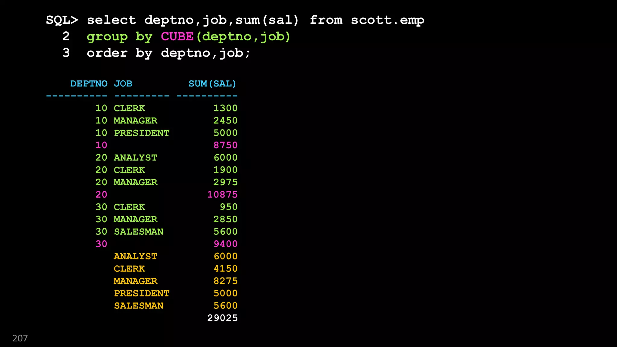 SQL> select deptno,job,sum(sal) from scott.emp
2 group by CUBE(deptno,job)
3 order by deptno,job;
DEPTNO JOB SUM(SAL)
---------- --------- ----------
10 CLERK 1300
10 MANAGER 2450
10 PRESIDENT 5000
10 8750
20 ANALYST 6000
20 CLERK 1900
20 MANAGER 2975
20 10875
30 CLERK 950
30 MANAGER 2850
30 SALESMAN 5600
30 9400
ANALYST 6000
CLERK 4150
MANAGER 8275
PRESIDENT 5000
SALESMAN 5600
29025
207
 