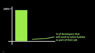 33
100%
% of developers that
will need to solve Sudoku
as part of their job
 