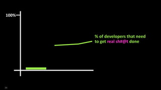 34
100%
% of developers that need
to get real sh#@t done
 