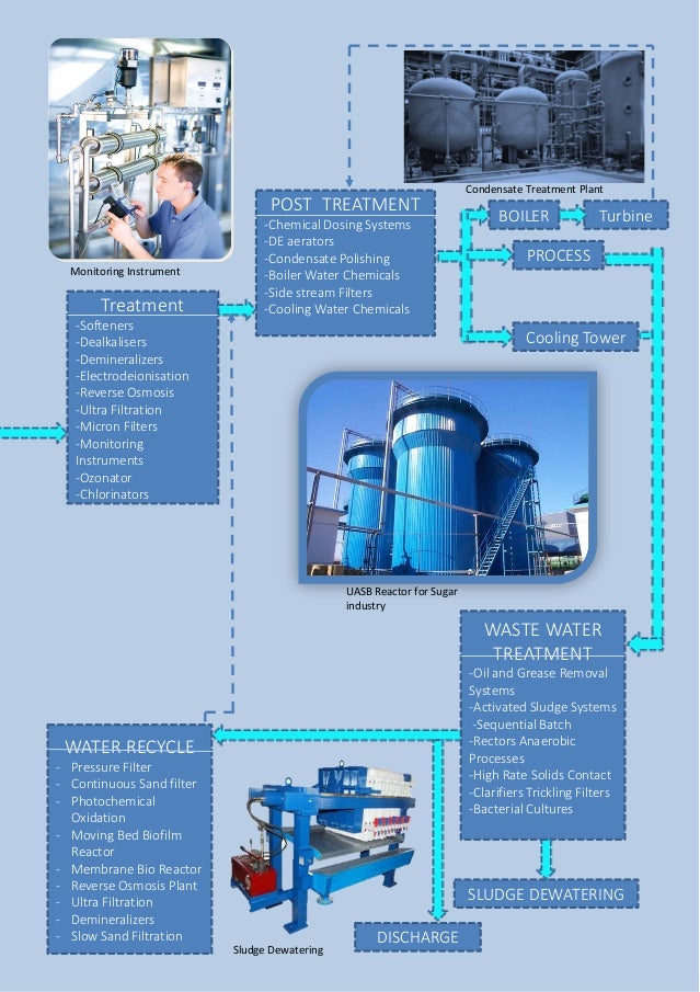 Apex Chemical Technologies pvt ltd