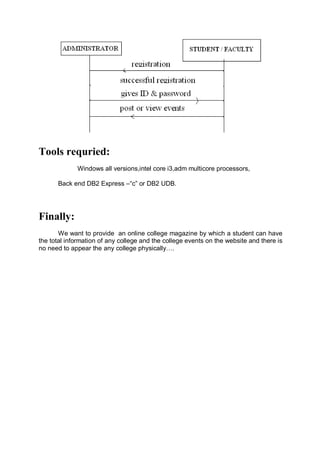 Tools requried:
             Windows all versions,intel core i3,adm multicore processors,

      Back end DB2 Express –“c” or DB2 UDB.




Finally:
       We want to provide an online college magazine by which a student can have
the total information of any college and the college events on the website and there is
no need to appear the any college physically….
 