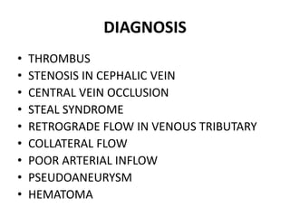 DIAGNOSIS
• THROMBUS
• STENOSIS IN CEPHALIC VEIN
• CENTRAL VEIN OCCLUSION
• STEAL SYNDROME
• RETROGRADE FLOW IN VENOUS TRIBUTARY
• COLLATERAL FLOW
• POOR ARTERIAL INFLOW
• PSEUDOANEURYSM
• HEMATOMA
 