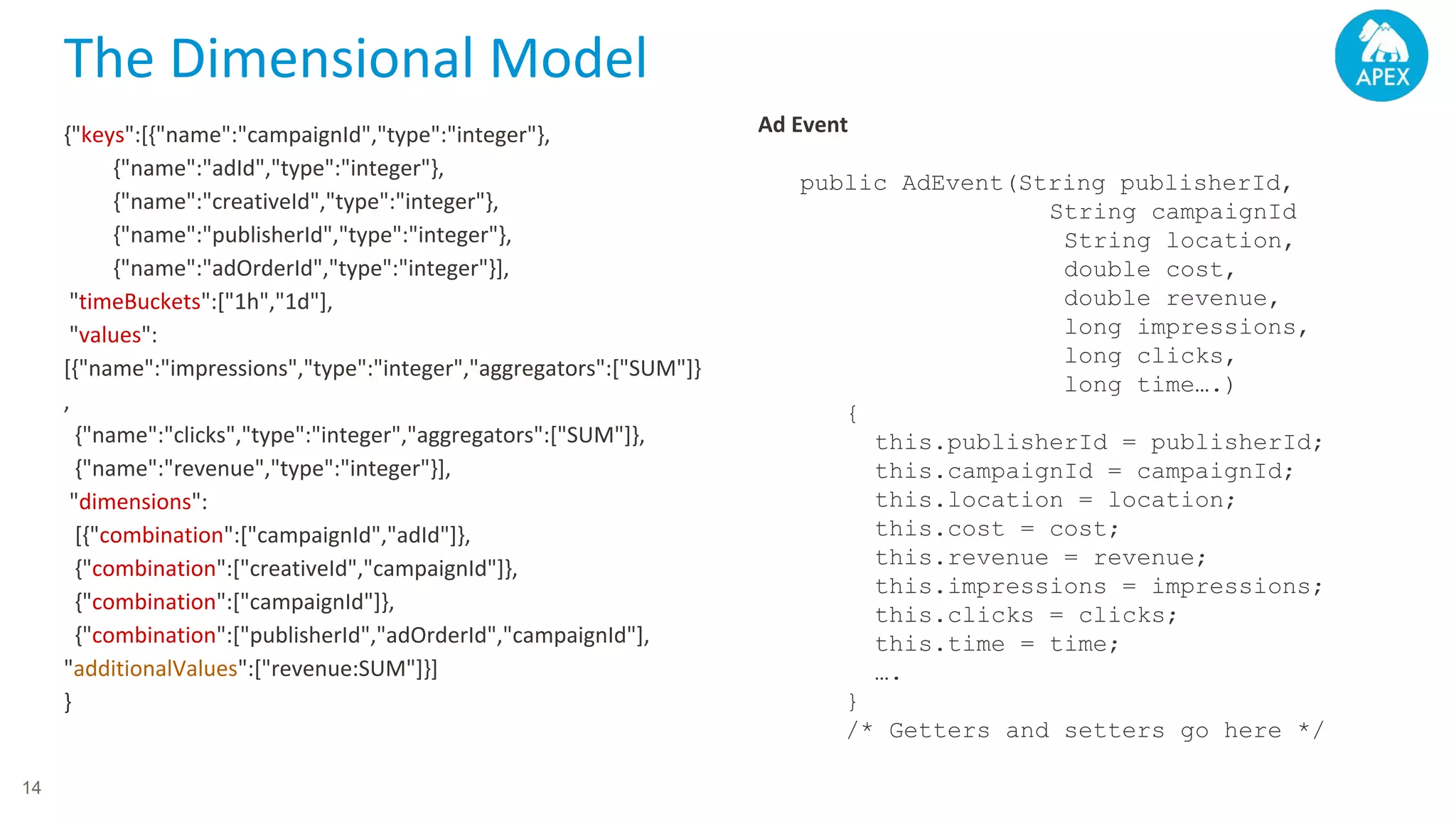 Ad Event public AdEvent(String publisherId, String campaignId String location, double cost, double revenue, long impressions, long clicks, long time….) { this.publisherId = publisherId; this.campaignId = campaignId; this.location = location; this.cost = cost; this.revenue = revenue; this.impressions = impressions; this.clicks = clicks; this.time = time; …. } /* Getters and setters go here */ {"keys":[{"name":"campaignId","type":"integer"}, {"name":"adId","type":"integer"}, {"name":"creativeId","type":"integer"}, {"name":"publisherId","type":"integer"}, {"name":"adOrderId","type":"integer"}], "timeBuckets":["1h","1d"], "values": [{"name":"impressions","type":"integer","aggregators":["SUM"]} , {"name":"clicks","type":"integer","aggregators":["SUM"]}, {"name":"revenue","type":"integer"}], "dimensions": [{"combination":["campaignId","adId"]}, {"combination":["creativeId","campaignId"]}, {"combination":["campaignId"]}, {"combination":["publisherId","adOrderId","campaignId"], "additionalValues":["revenue:SUM"]}] } The Dimensional Model 14 