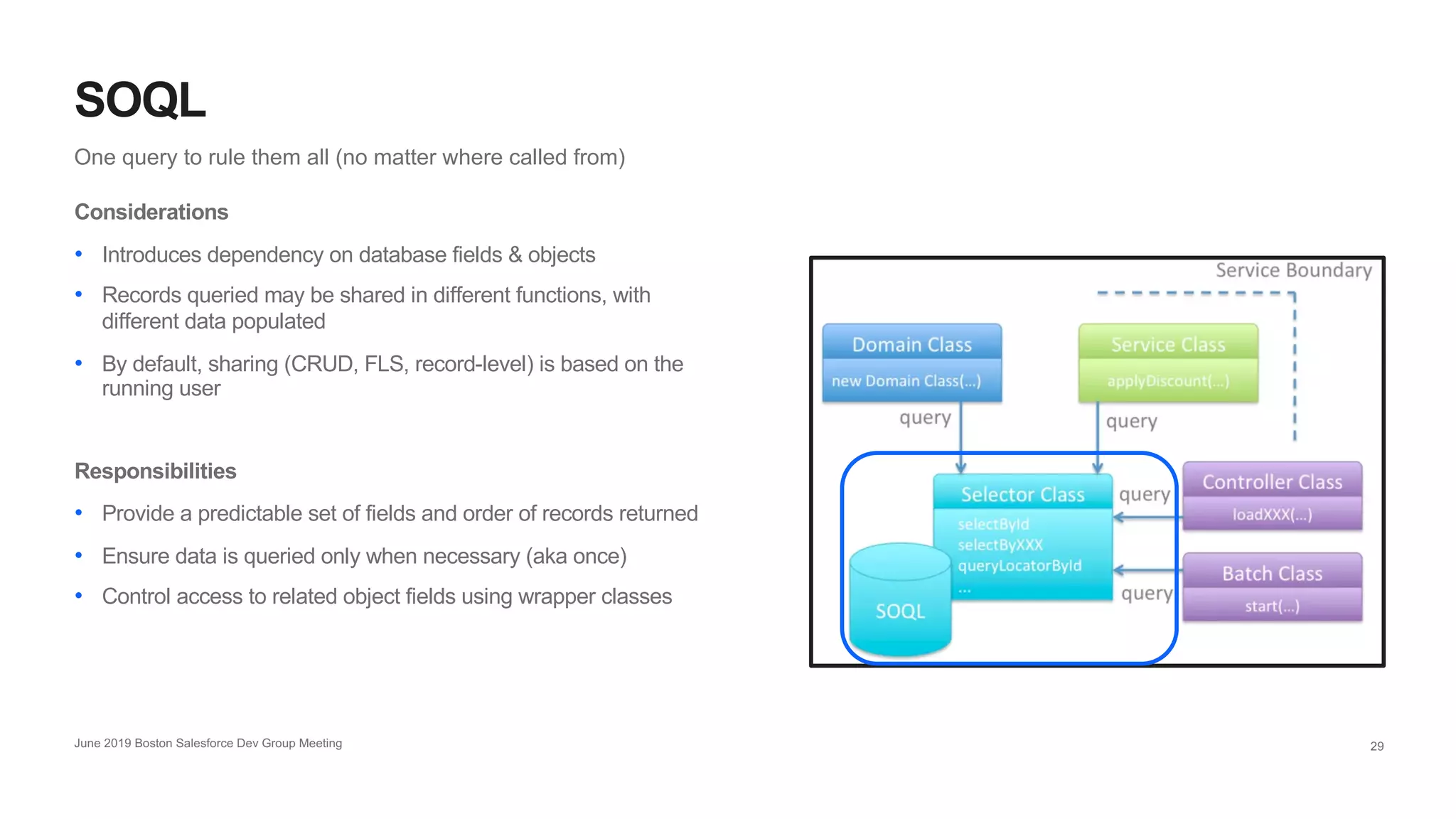 29
One query to rule them all (no matter where called from)
SOQL
June 2019 Boston Salesforce Dev Group Meeting
Considerations
• Introduces dependency on database fields & objects
• Records queried may be shared in different functions, with
different data populated
• By default, sharing (CRUD, FLS, record-level) is based on the
running user
Responsibilities
• Provide a predictable set of fields and order of records returned
• Ensure data is queried only when necessary (aka once)
• Control access to related object fields using wrapper classes
 