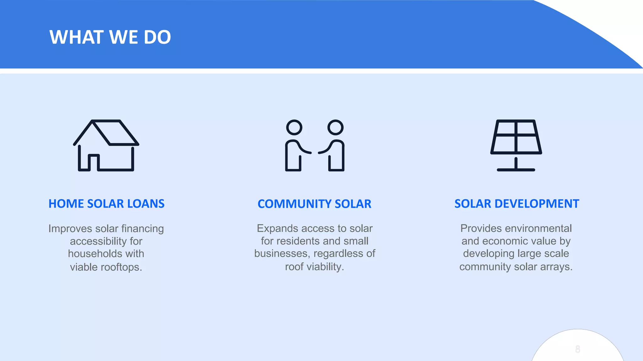 8
WHAT WE DO
88
HOME SOLAR LOANS COMMUNITY SOLAR SOLAR DEVELOPMENT
Improves solar financing
accessibility for
households with
viable rooftops.
Expands access to solar
for residents and small
businesses, regardless of
roof viability.
Provides environmental
and economic value by
developing large scale
community solar arrays.
 