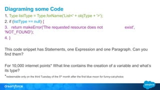 Apex for humans | PPT