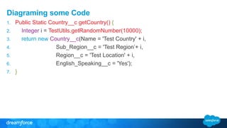 Apex for humans | PPT