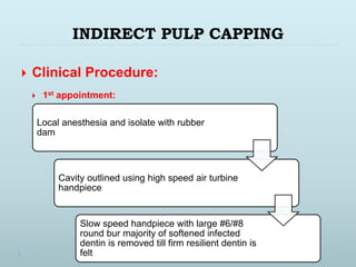 INDIRECT PULP CAPPING
 Clinical Procedure:
 1st appointment:
Local anesthesia and isolate with rubber
dam
Cavity outlined using high speed air turbine
handpiece
Slow speed handpiece with large #6/#8
round bur majority of softened infected
dentin is removed till firm resilient dentin is
felt
 