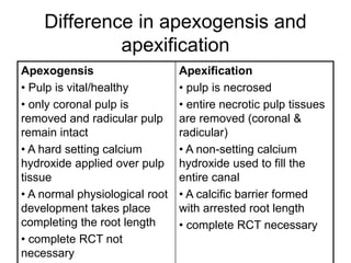 Apexification.ppt