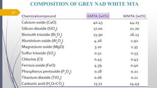 COMPOSITION OF GREY NAD WHITE MTA
10/12/2017 4:59
AM
61
 