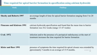 Time required for apical barrier formation in apexification using calcium hydroxide
79 Study Findings
Sheehy and Roberts 1997 an average length of time for apical barrier formation ranging from 5 to 20
months
Finucane and Kinirons 1991 calcium hydroxide apexification and found that the mean time to barrier
formation was 34.2 weeks (range 13–67 weeks)
Cvek 1972 infection and/or the presence of a periapical radiolucency at the start of
treatment increases the time required for barrier formation
Kleier and Barr 1991 presence of symptoms the time required for apical closure was extended by
pproximately 5 months to an average of 15.9 months. 10/12/2017 4:59
AM
 