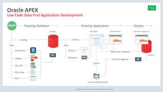Oracle APEX Introduction (release 18.1) | PPTX