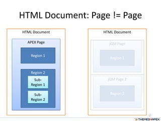 HTML Document
HTML Document: Page != Page
17
APEX Page
Region 1
Region 2
Sub-
Region 1
Sub-
Region 2
HTML Document
jQM Page
Region 1
jQM Page 2
Region 2
 