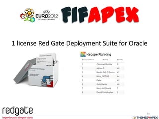 1 license Red Gate Deployment Suite for Oracle
34
FifAPEX
 
