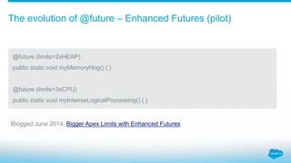 The evolution of @future – Enhanced Futures (pilot)
@future (limits=2xHEAP)
public static void myMemoryHog() { }
@future (...
