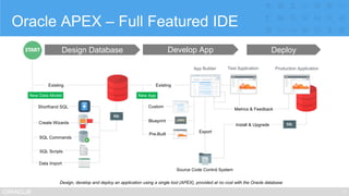 APEX Low Code | PPTX