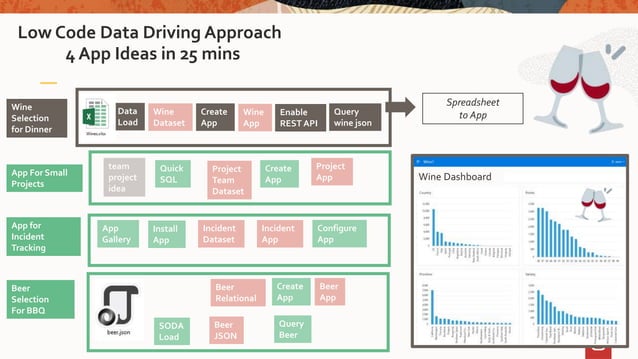 40+ Oracle Apex Low Code Gartner, Throughout this journey, our team