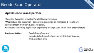 Geode Scan Operator
Apex+Geode Scan Operator
•Function Execution provides Parallel Query Execution
•MapReduce like execution - concurrent execution on members & results are
collected from members & sent to caller.
•Use case: Streaming application depending on large scan result from external store
Implementation: GeodeQueryOperator
execute data dependent queries on distributed region
emit results in DAG
Proposed
Proposed
 