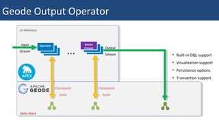 er
Operator
er
Geode
Output
Input
Stream
Output
Stream
Checkpoint
State
Checkpoint
State
Data Store
In-Memory
…
Geode Output Operator
• Built-in OQL support
• Visualization support
• Persistence options
• Transaction support
 