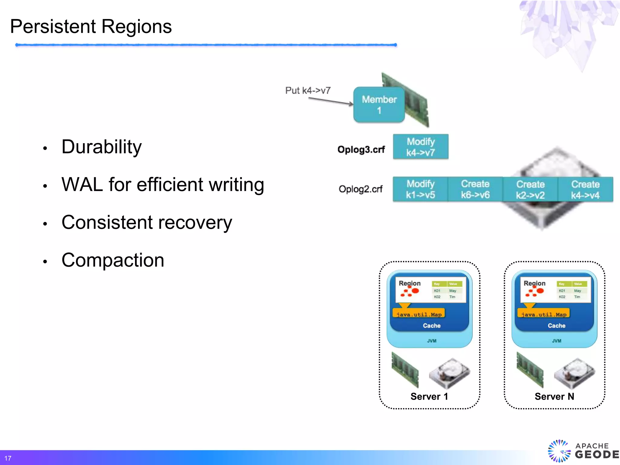 • Durability
• WAL for efficient writing
• Consistent recovery
• Compaction
Persistent Regions
17
Server 1 Server N
 