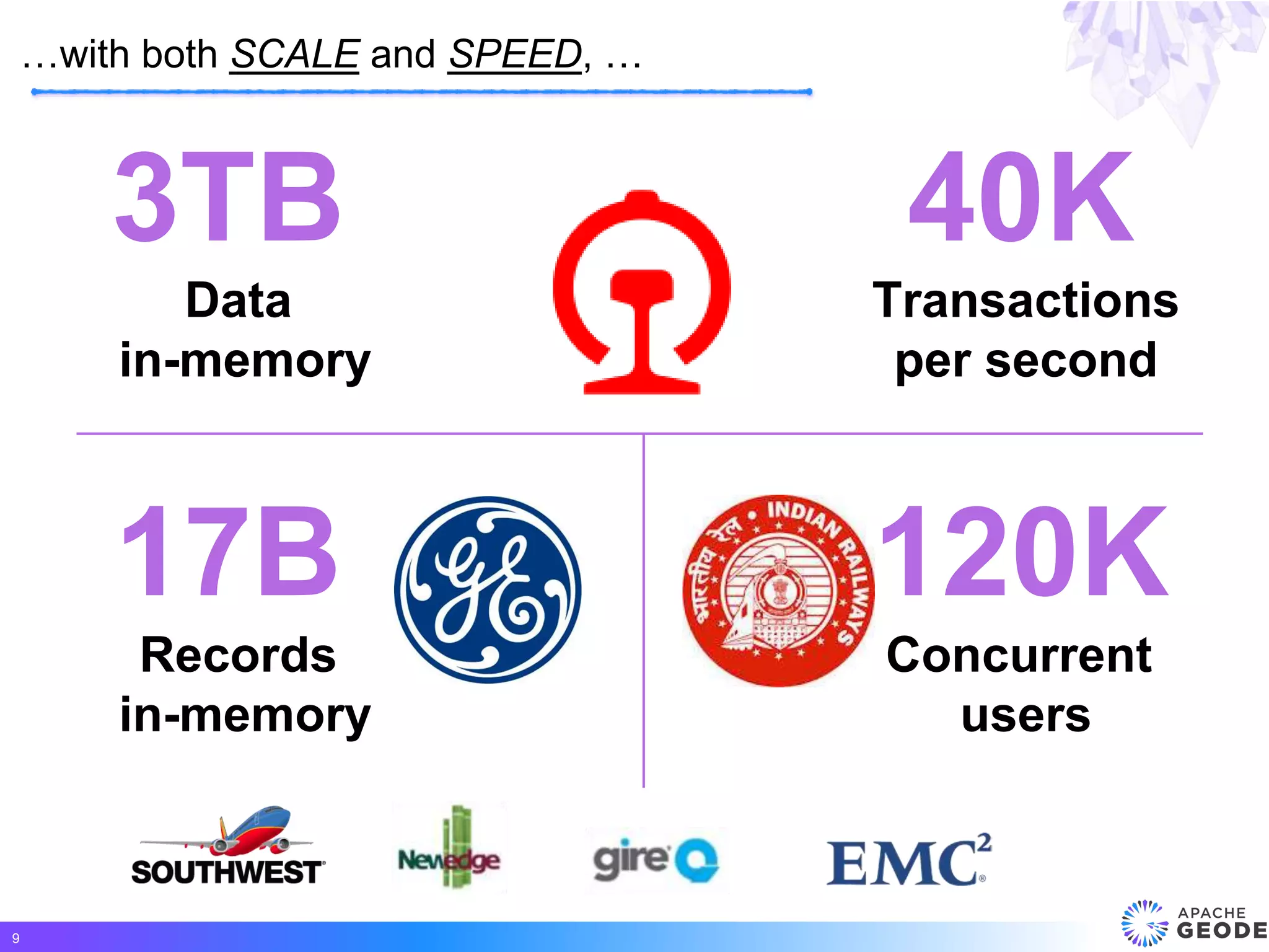 …with both SCALE and SPEED, …
9
40K
Transactions
per second
3TB
Data
in-memory
17B
Records
in-memory
120K
Concurrent
users
 