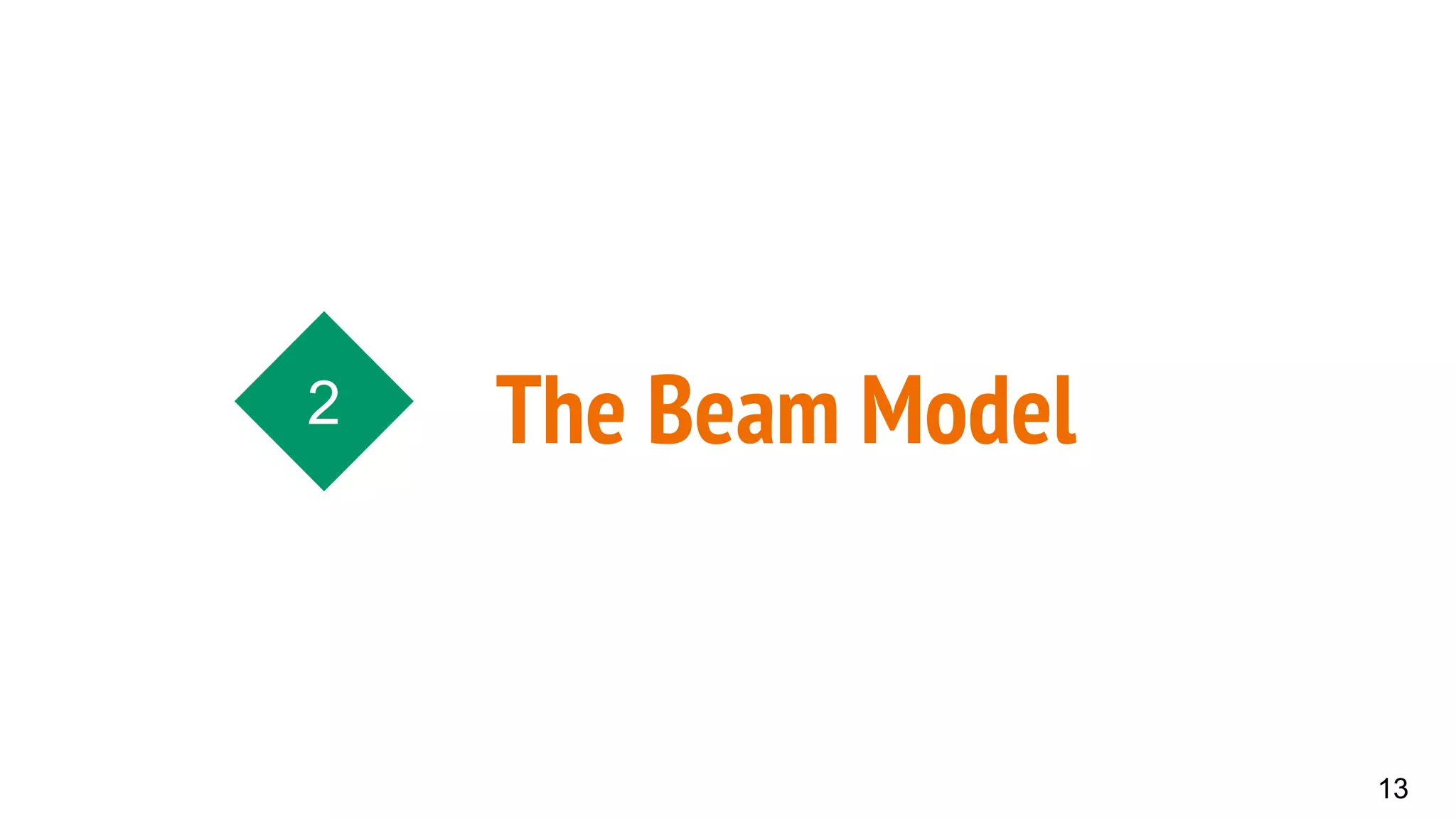 13
The Beam Model2
 