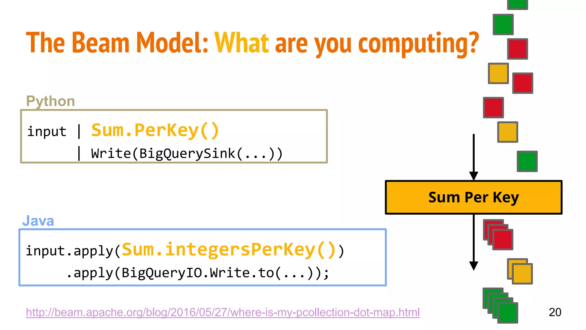 The Beam Model: What are you computing?
Sum Per Key
20
input.apply(Sum.integersPerKey())
.apply(BigQueryIO.Write.to(...));
Java
input | Sum.PerKey()
| Write(BigQuerySink(...))
Python
http://beam.apache.org/blog/2016/05/27/where-is-my-pcollection-dot-map.html
 