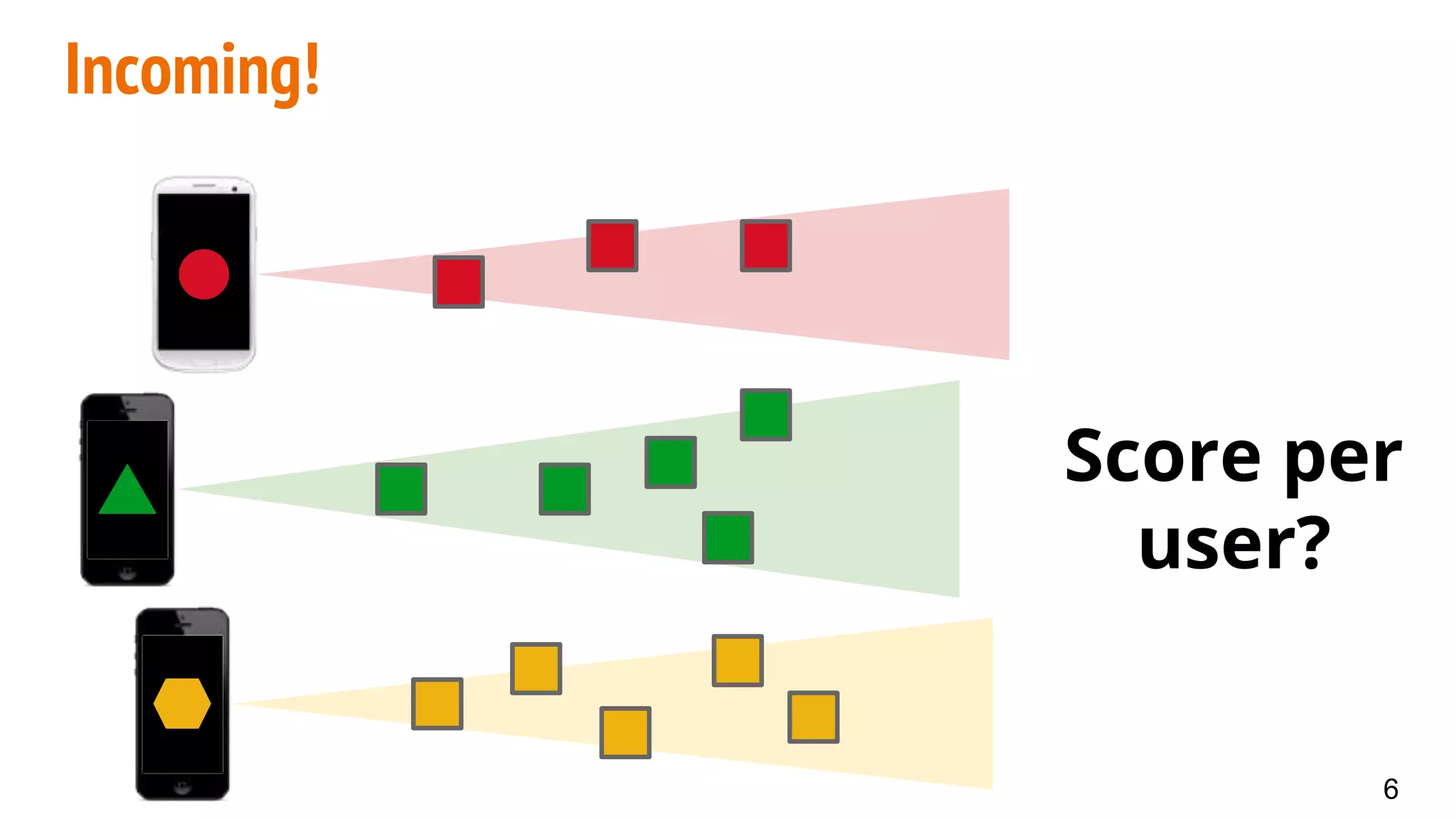 Incoming!
Score per
user?
6
 