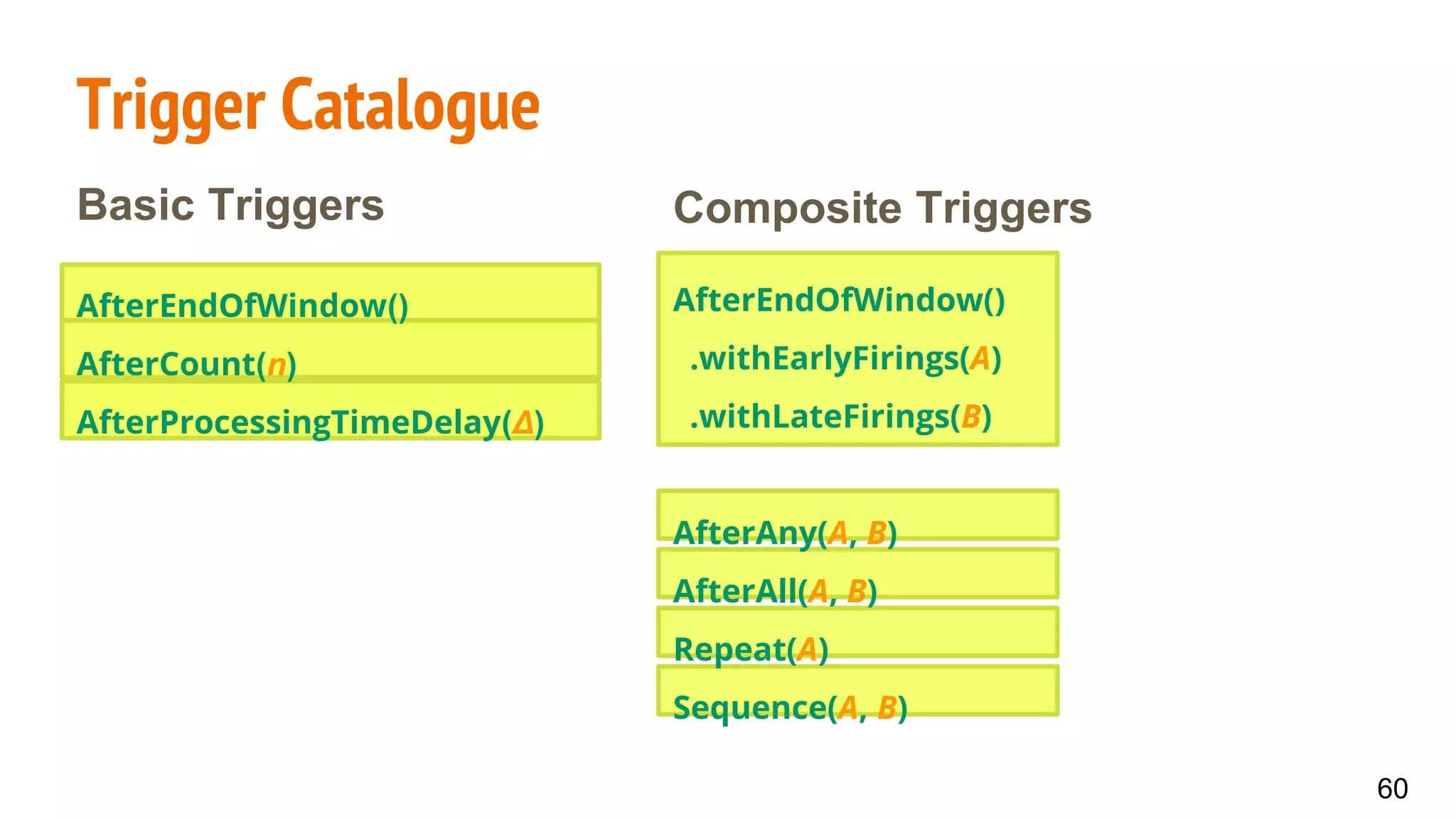 Trigger Catalogue
Composite TriggersBasic Triggers
60
AfterEndOfWindow()
AfterCount(n)
AfterProcessingTimeDelay(Δ)
AfterEndOfWindow()
.withEarlyFirings(A)
.withLateFirings(B)
AfterAny(A, B)
AfterAll(A, B)
Repeat(A)
Sequence(A, B)
 