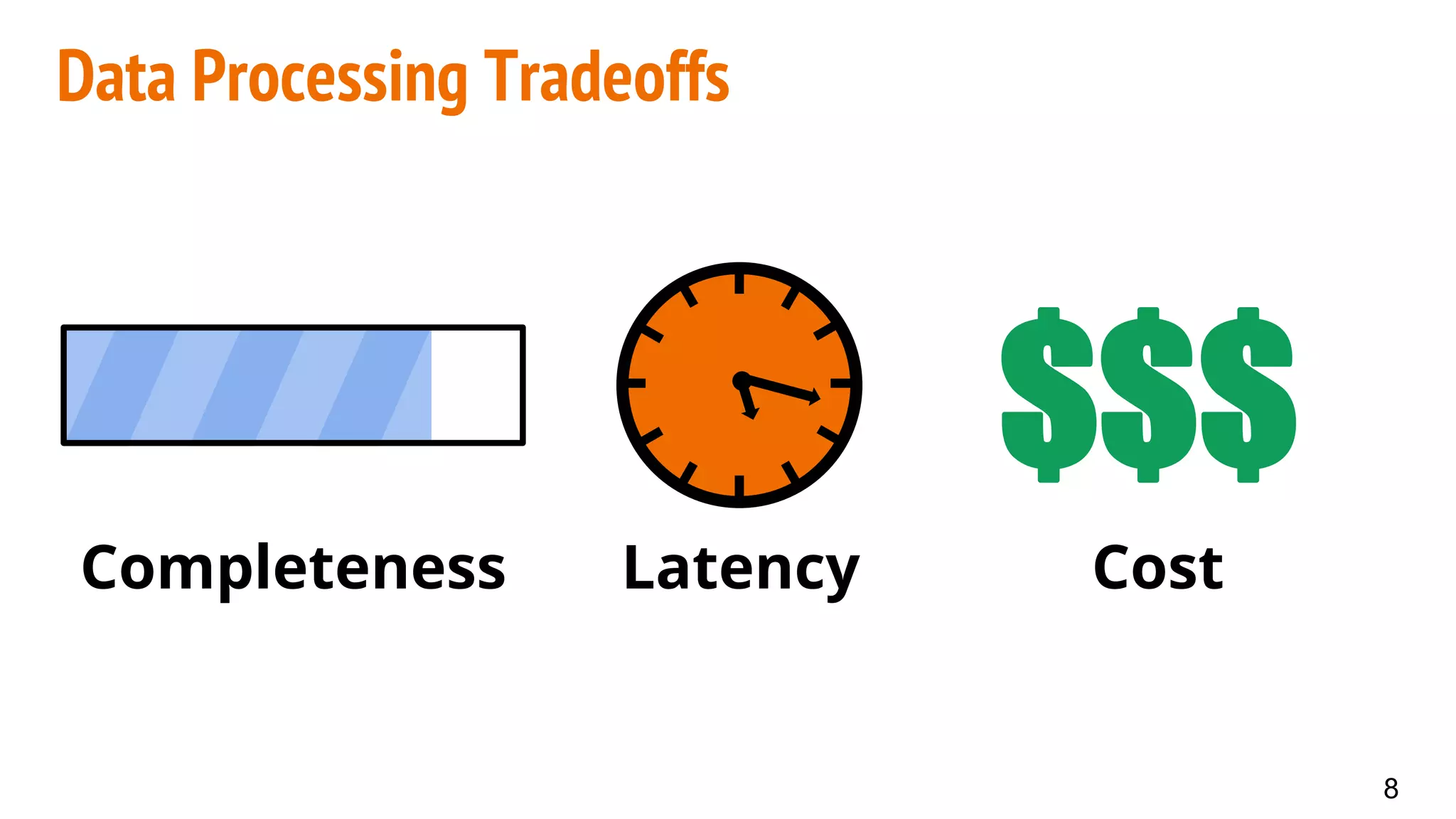 Completeness Latency Cost
$$$
Data Processing Tradeoffs
8
 