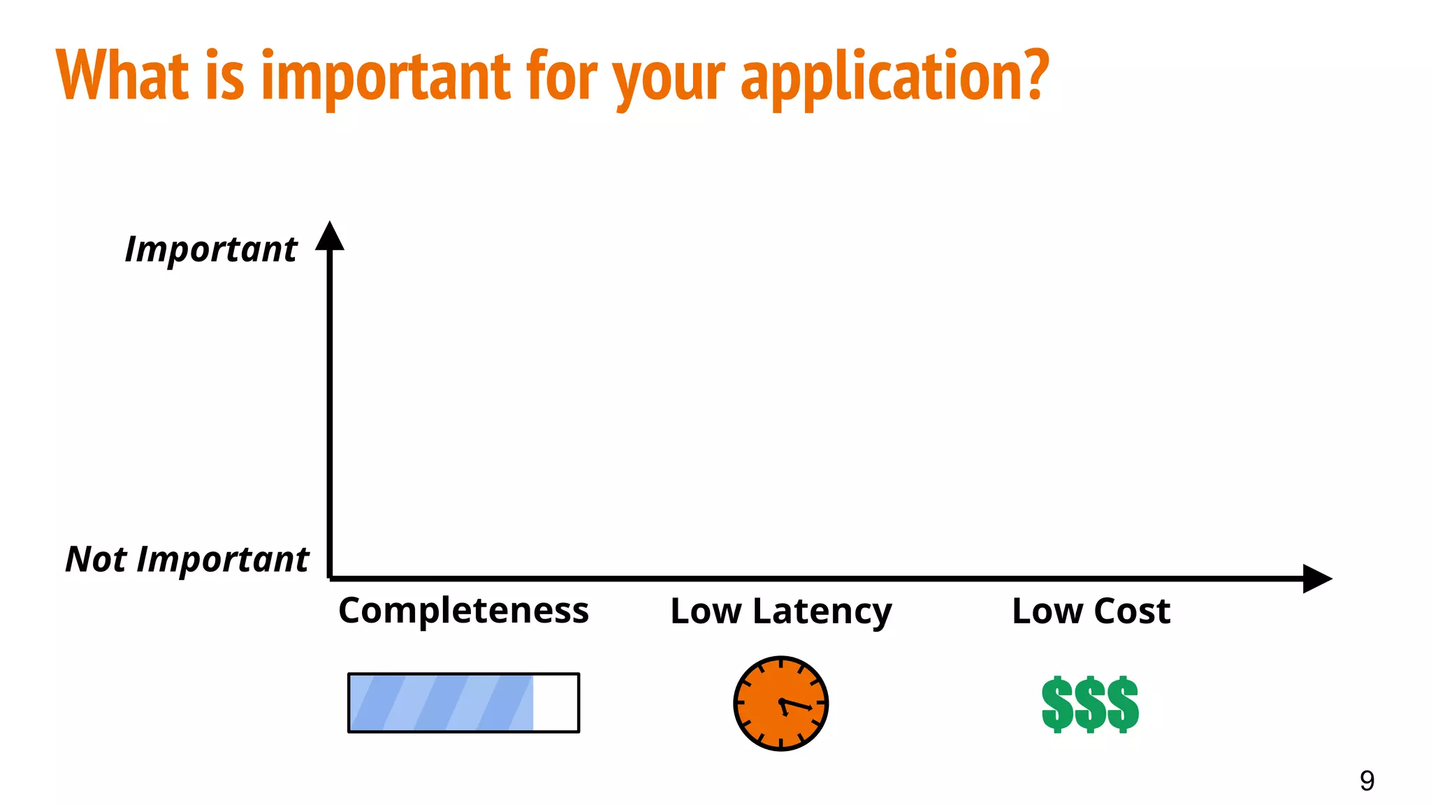 What is important for your application?
Completeness Low Latency Low Cost
Important
Not Important
$$$
9
 
