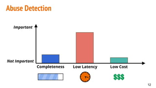 Abuse Detection
Completeness Low Latency Low Cost
Important
Not Important
$$$
12
 