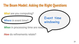 The Beam Model: Asking the Right Questions
What are you computing?
Where in event time?
When in processing time are result...